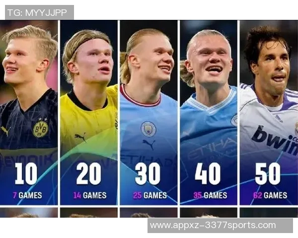 哈兰德26岁前欧冠进球54个仅次于梅西创造历史新纪录 哈兰德26岁前欧冠进球54个仅次于梅西创造历史新纪录